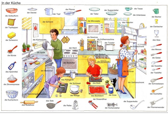 Học tiếng đức miễn phí với những chủ đề ở trong Bếp Học tiếng đức miễn phí với những chủ đề ở trong Bếp